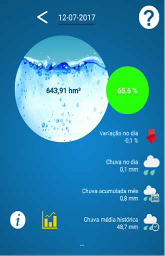 Sabesp Mananciais RMSP Screen 2