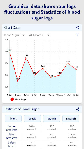 Glucose: Blood Sugar Logs Screen 3