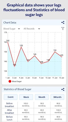 Glucose: Blood Sugar Logsのおすすめ画像3