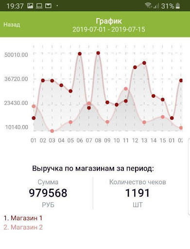 Android application Florapoint mobile screenshort