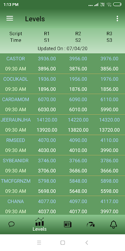NCDEX Market Tracker Screen 2