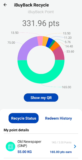 iBuyBack Screen 3