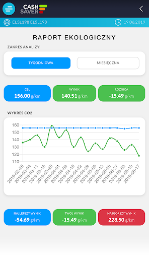 Android application Cash Saver screenshort