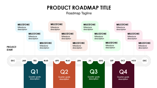 Project Timeline Templates Screen 2