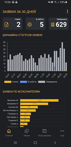 Система Бережливого Сервиса Screen 2