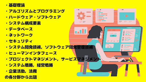 応用情報技術者　問題集　試験対策 Screen 3