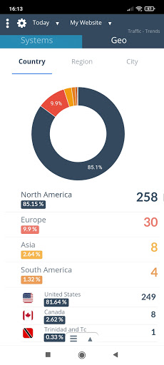 AFS Analytics Screen 3