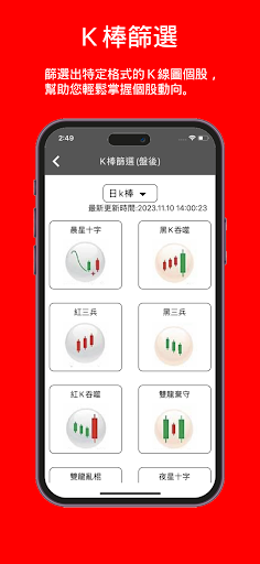 Chithink台灣加權指數股市-幫助您成為一位價值投資者 Screen 2