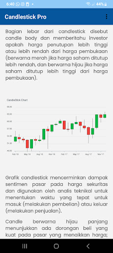 Candlestick Patterns Indonesia Screen 2