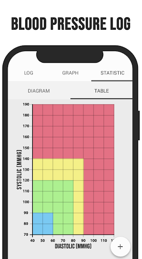 Download Blood Pressure Log Free For Android Blood Pressure Log Apk Download Steprimo Com