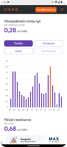 Pörssisähkön Hinta Nyt