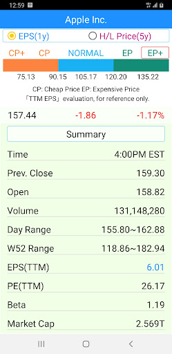 US Stock Markets - Realtime 2