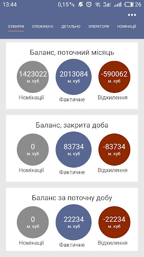 Android application Traders HasGas screenshort