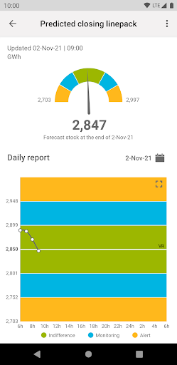 Enagás EnergyData Screen 3