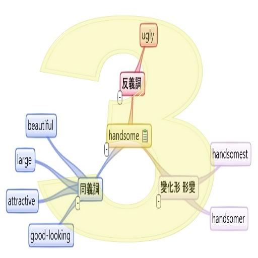 情境英文單字記憶 第3冊  Icon