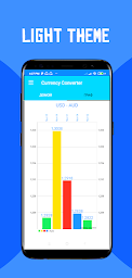 Currency Converter Free