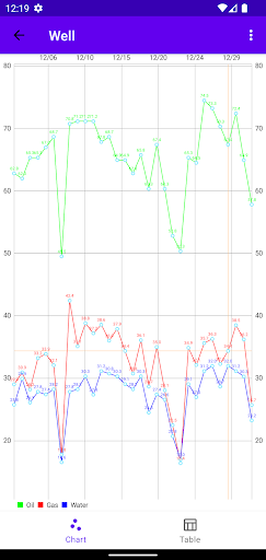 Android application Data View screenshort