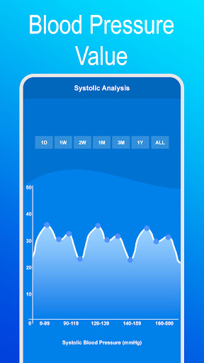 Heart Rate Monitor BP Diary