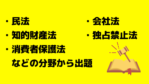ビジネス実務法務3級検定　資格試験対策問題集　全問解説付き Screen 3