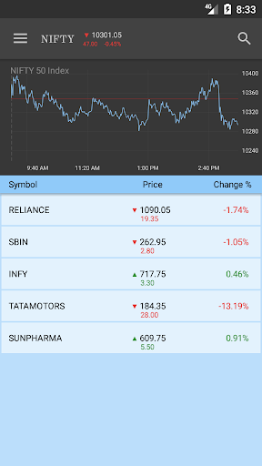 NSE Stocks