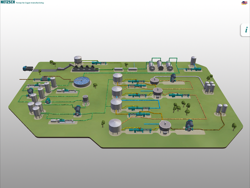 NETZSCH Sugar Process