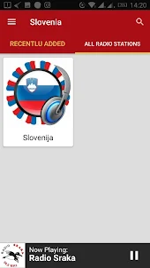Slovenia Radio Stations