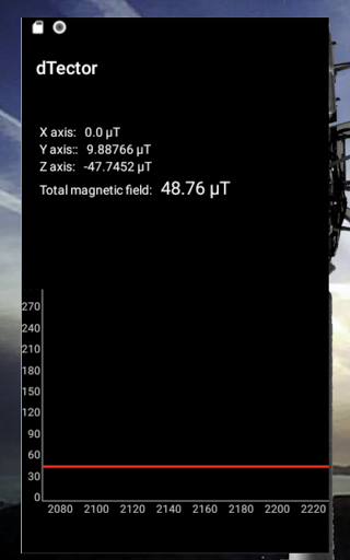 Metal Detector - EMF  Electrosmog finder detector