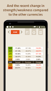 FX Meter Currency Strength Meter v1.0.10  (Unlimited Money) Free For Android 2