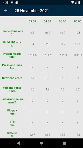 IrriGO Screenshot