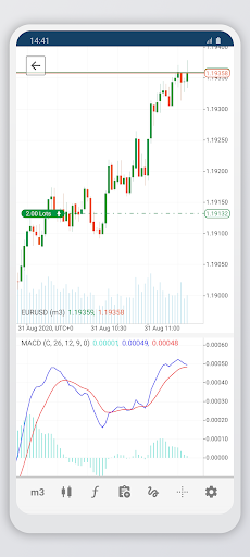 Primequotes cTrader Screen 3