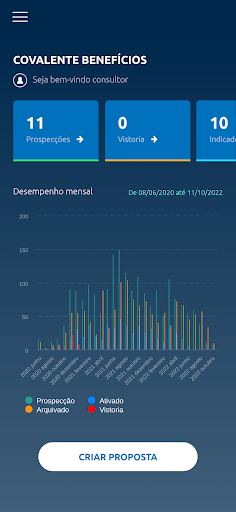 Android application COVALENTE BENEFÍCIOS screenshort