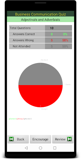 Business Communication Quiz