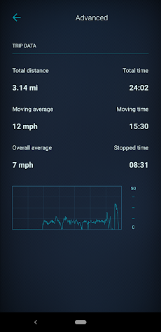 SpeedView: GPS Speedometerのおすすめ画像5
