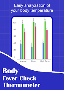 Body Fever Check Thermometer
