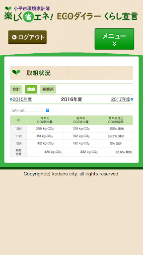 小平市環境家計簿アプリ Screen 3
