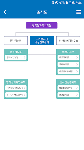 K-REM 방사선비상진료 Screen 3