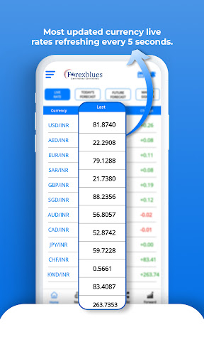 Android application Forexblues - Forex Advisory screenshort