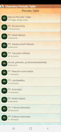 Chemistry Periodic Table Screen 2