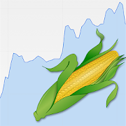 Top 12 Finance Apps Like Corn Price - Best Alternatives
