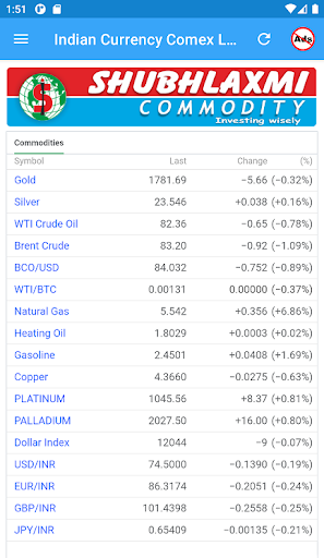 Indian Currency, Comex & LME Screenshot