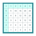 Cover Image of ดาวน์โหลด Math Table Test  APK
