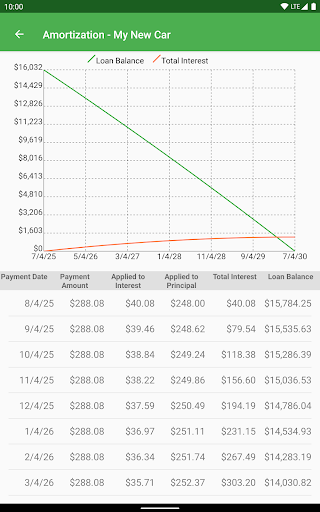 Auto Loan Calculator -Advanced screenshot 11