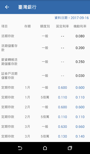 台幣存款利率 Screen 2