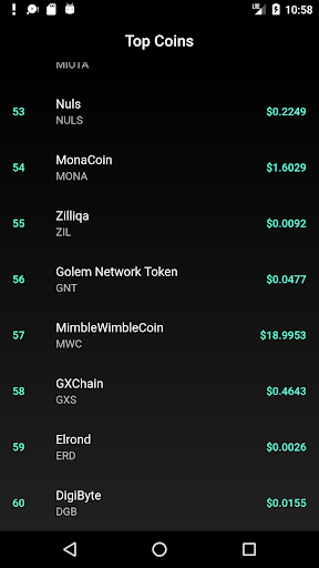 Top Coins Screenshot 3 - AppWisp.com