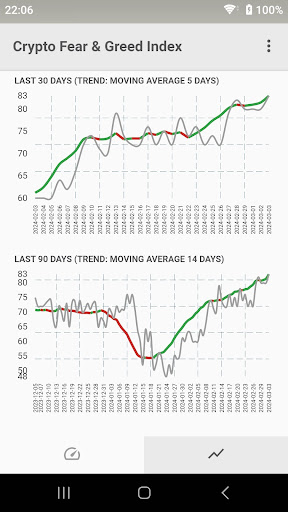 Fear & Greed Index Screen 2