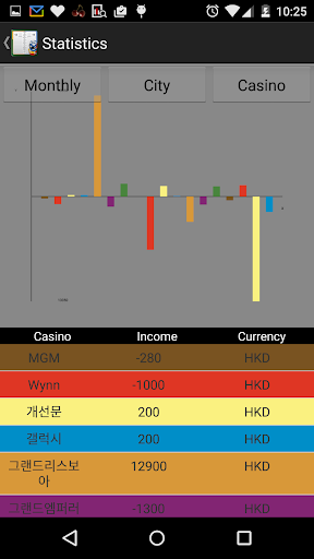 Android application Gamble Diary-gamble management screenshort