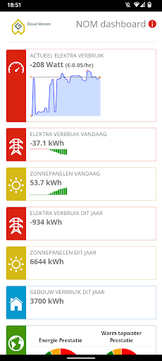 Goud Wonen NOM monitor Screen 2