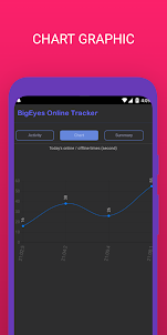 BigEyes Whats Online Tracker