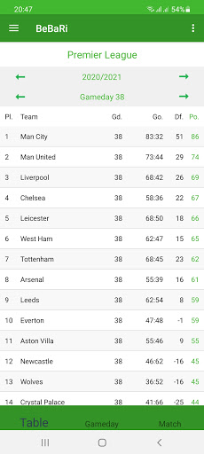 Android application Soccer Statistic, Predictions screenshort