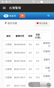 台灣警報-地震,颱風即時訊息